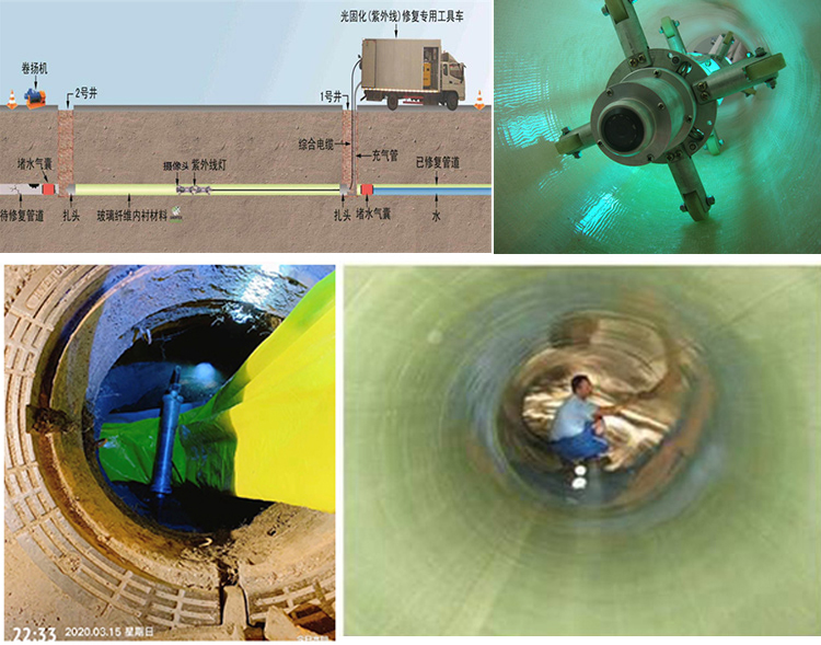 阿勒泰UV-CIPP内衬修复