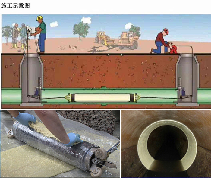 阿勒泰管道局部点状修复